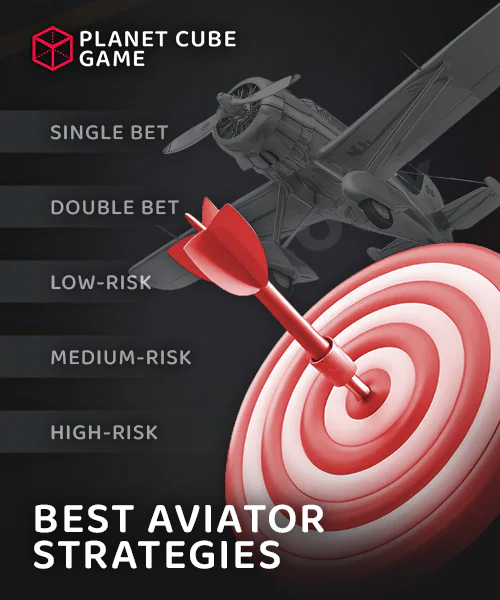List of strategies for playing online Aviator in Bangladesh